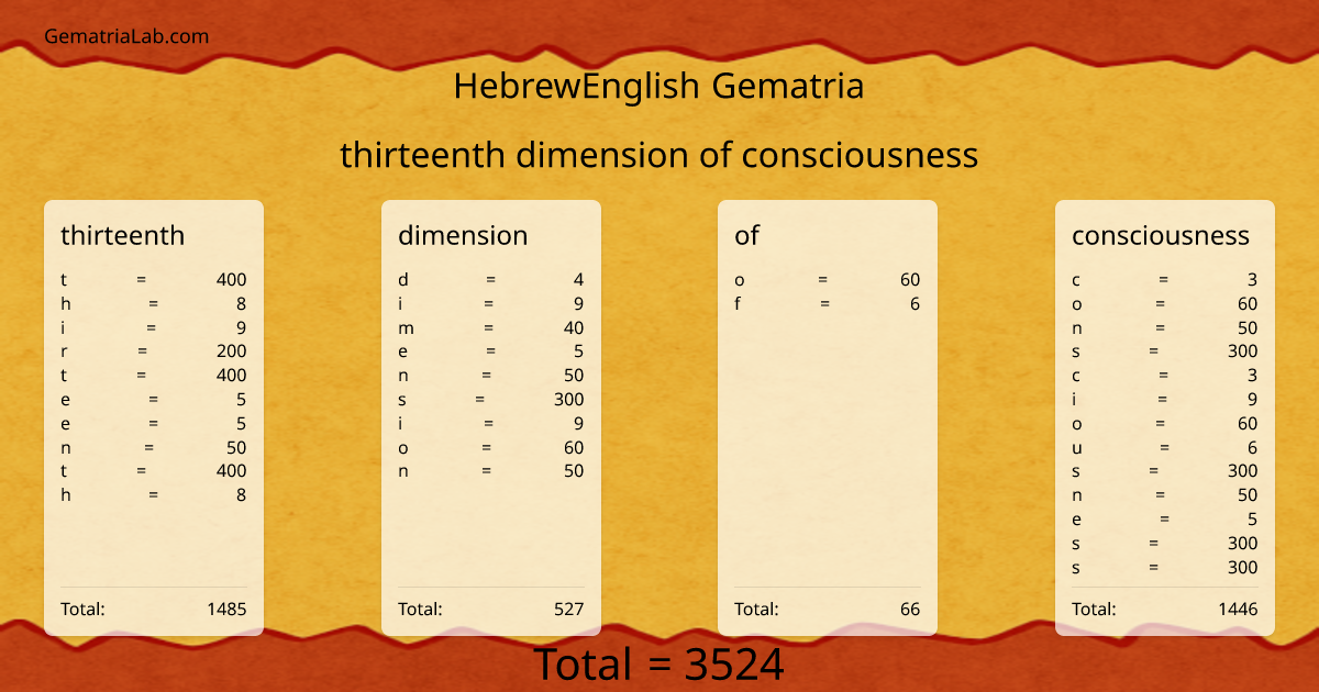 thirteenth dimension of consciousness in hebrewEnglish Gematria